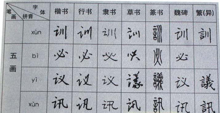 藏本 正版 书籍 中国传世书法 技法 钢笔字典 笔