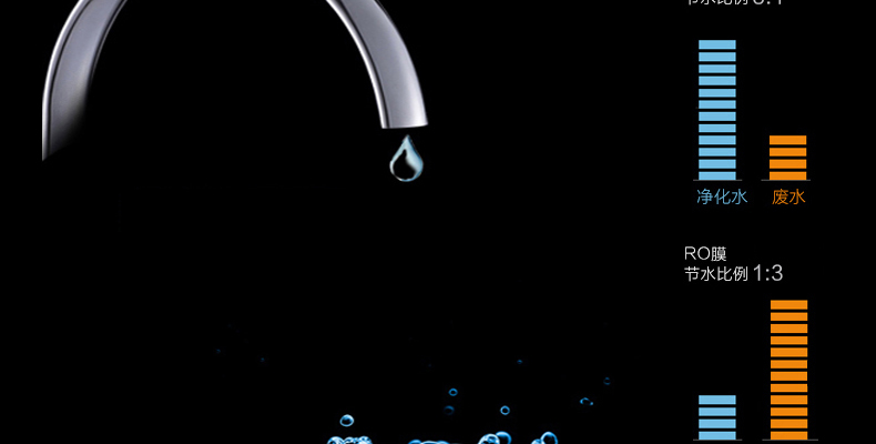 碧水源/OriginWater 家用直饮厨房净水器D509 超高节水比3:1 保留矿物质水