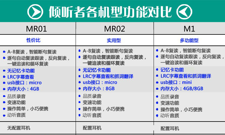 listeneer\/易听 M1 倾听者 mp3智能断句复读机 
