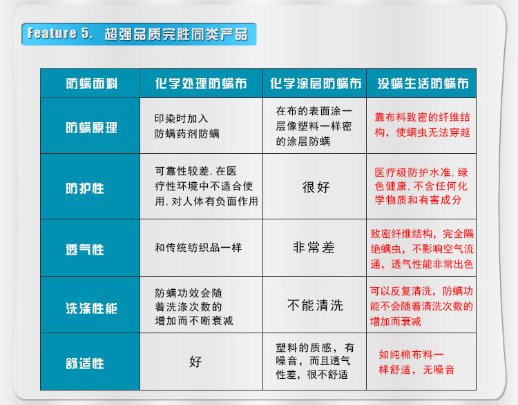 没螨生活防螨床品四件套 1.2m尺寸 防螨虫床上用品 防过敏床品 防螨虫被套枕套床垫套 预防螨虫过敏床品【报价、价格、评测、参数】_床品套件_苏宁易购