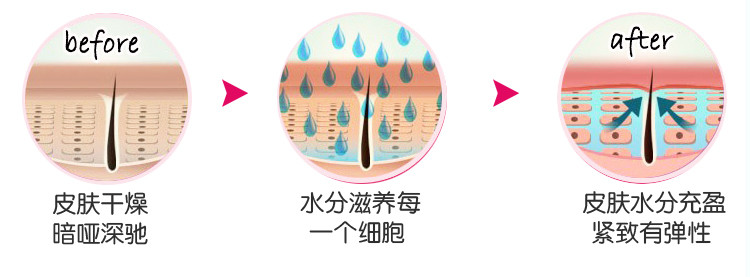 正品脸部纳米喷雾器美容仪便携补水加湿器便携