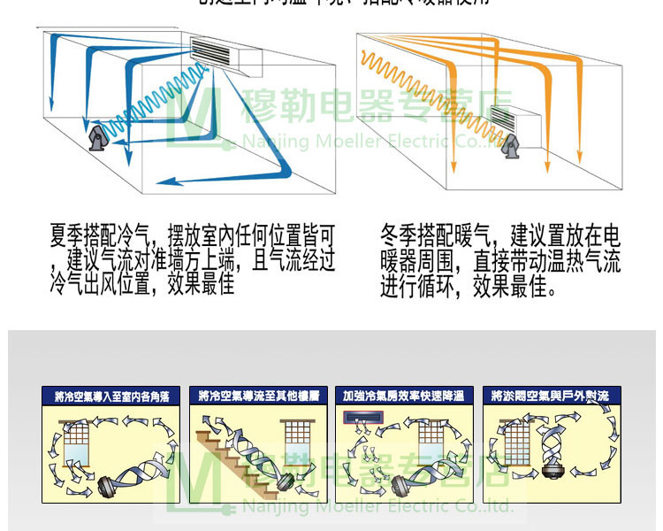 Honeywell空气循环扇904【报价、价格、评测、参数】_空气净化器_苏宁易购