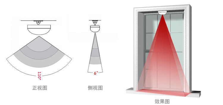 红外幕帘探测器