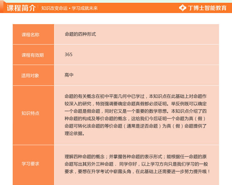 命题的四种形式 高中数学 丁博士中小学在线课
