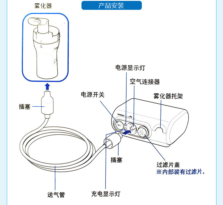 【华源大药房专卖店】欧姆龙压缩式吸入器雾化器ne-c30家用医用儿童都