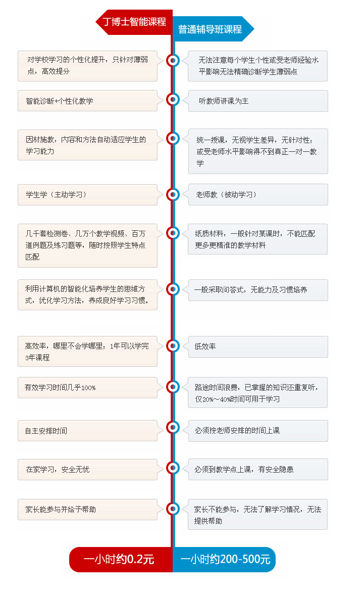 二力平衡的条件 初中物理 丁博士中小学在线课