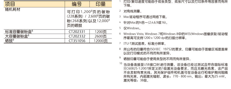 富士施乐（Fuji Xerox）DocuPrint M228z 黑白激光多功能一体机（打印 复印 扫描 传真 双面）