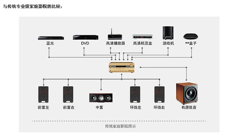 1mkii 5.1声道多媒体音箱 家庭影院音响