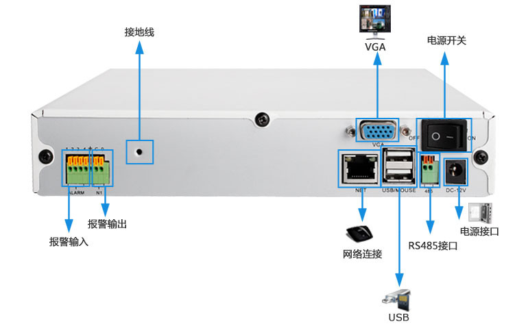 跪求海康DS7808H-ST远程监控设置详细教程