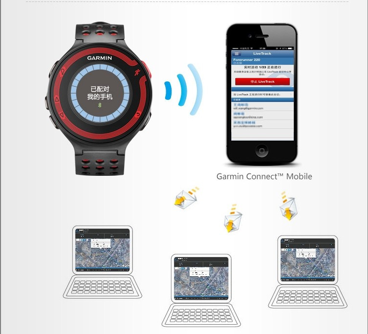 【佳明智能手表 Forerunner 220】GARMIN 腕式