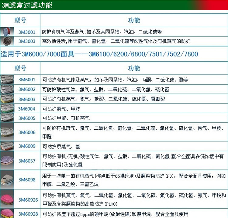 3M 6002CN 滤毒盒 防毒面具酸性气体滤盒 防