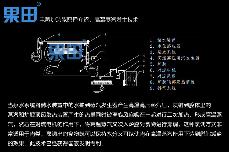 果田56A二合一家用嵌入式电蒸箱 电烤箱 电蒸