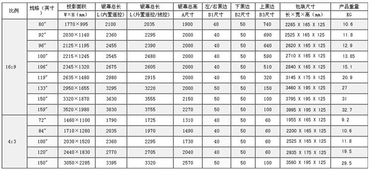 100英寸 16:9电动白塑 家用宽屏幕布 宽2.2X高