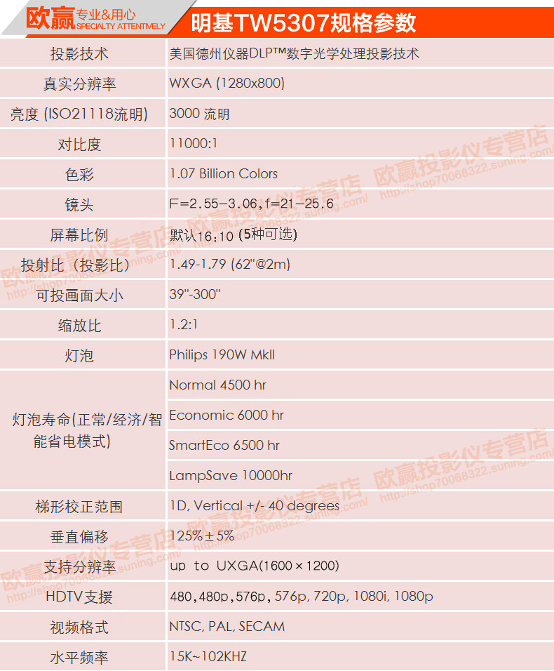 benq明基tw5307投影仪家用高清蓝光3d投影机720p