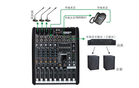 好会通(meeteasy) 蓝牙系列 Mid HC-B 蓝牙会议电话机