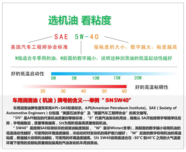 美孚(mobil)机油10w40 美孚速霸1000高级发动机油10w40 4l【价格 图片