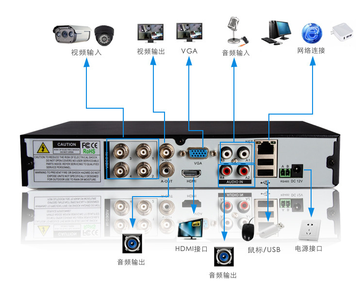 龙视安 4路硬盘录像机 四路dvr 960h高清 监控设备