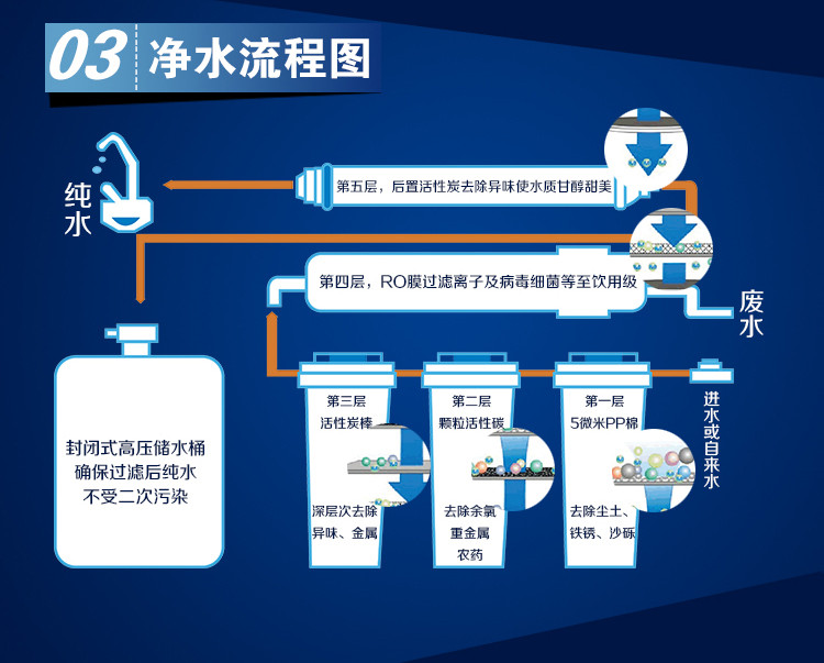 企泰qt-cx104家用净水器 直饮水净水设备 包邮