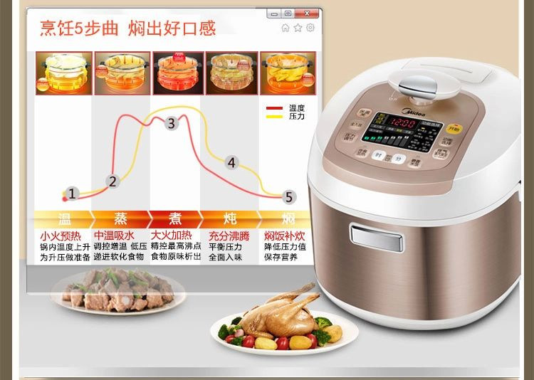 【优品惠专卖店】美的(Midea) 电压力锅 13PS