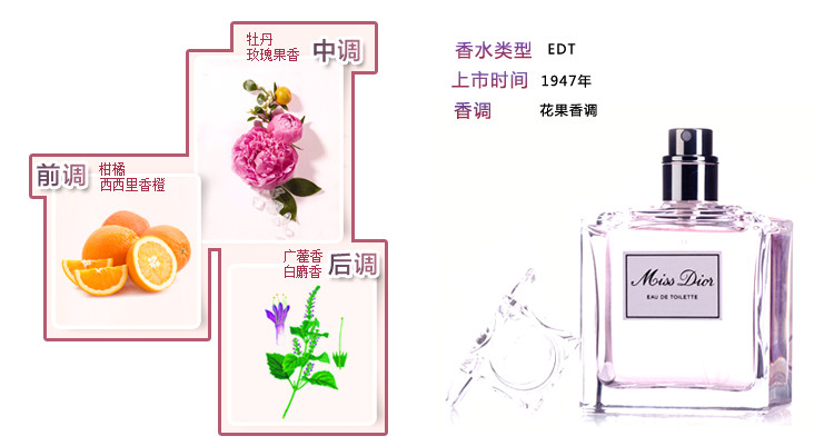 香水介绍perfume introduced