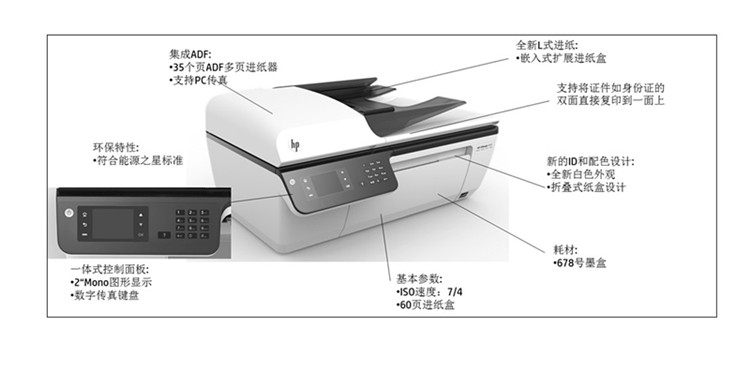 惠普打印机连接电脑后不能打印是怎么回事?