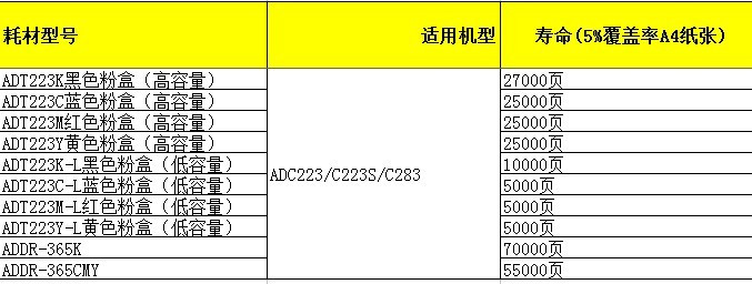 促销原装震旦ADC283粉筒彩色复印机C283粉