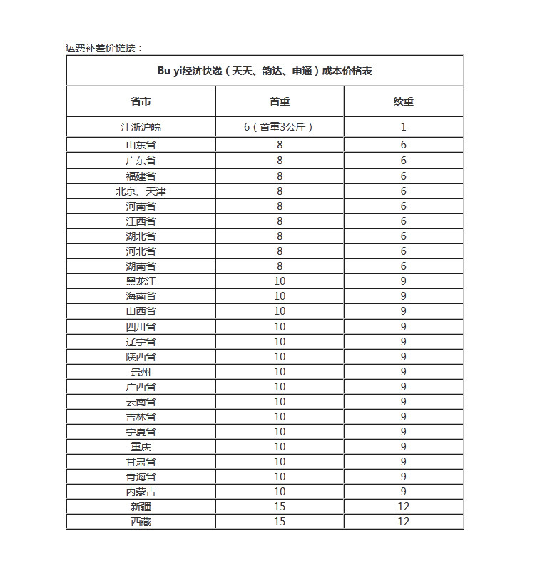 【雨润食品】雨润 运费补差 天天快递 韵达快递