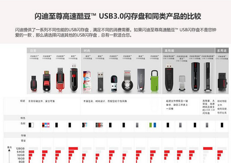 闪迪的u盘质量怎么样_闪迪 u盘修复工具_闪迪u盘