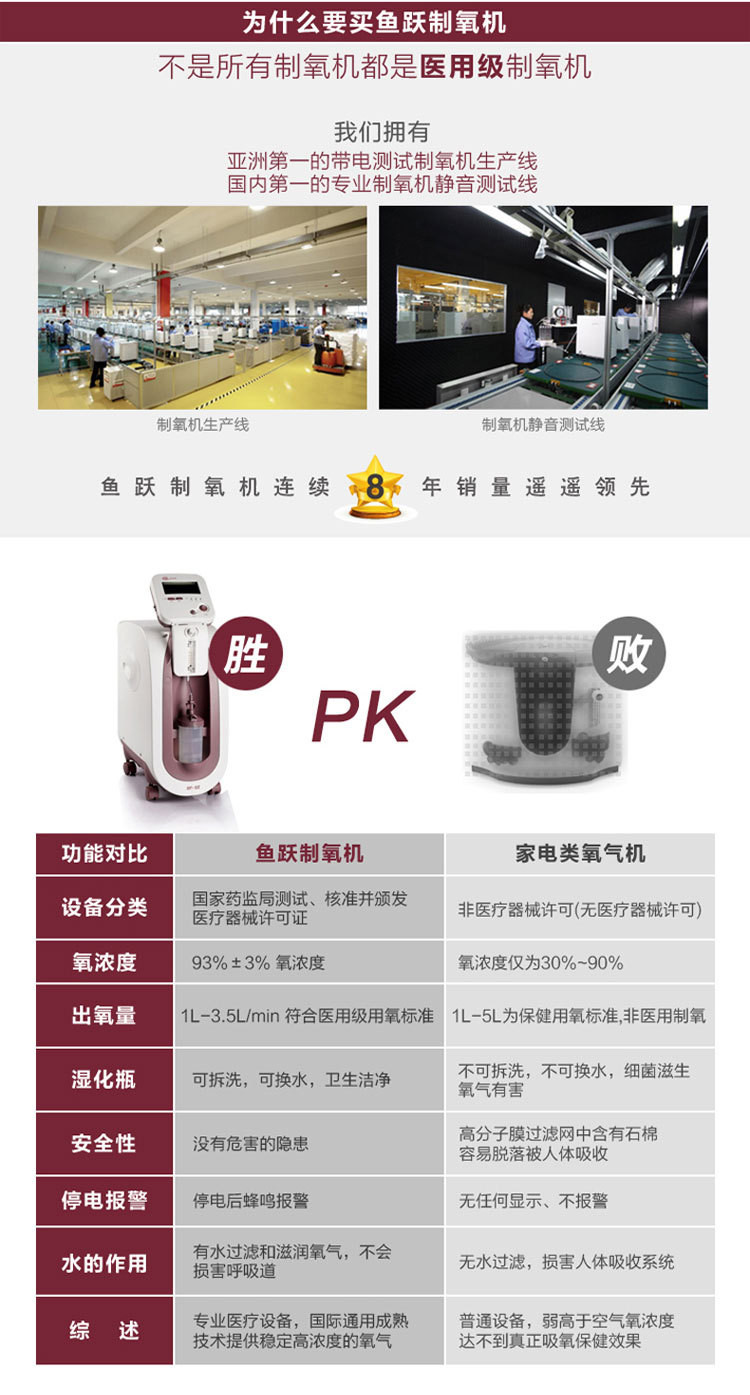 鱼跃制氧机8f-3z【报价,价格,评测,参数】_其它健康