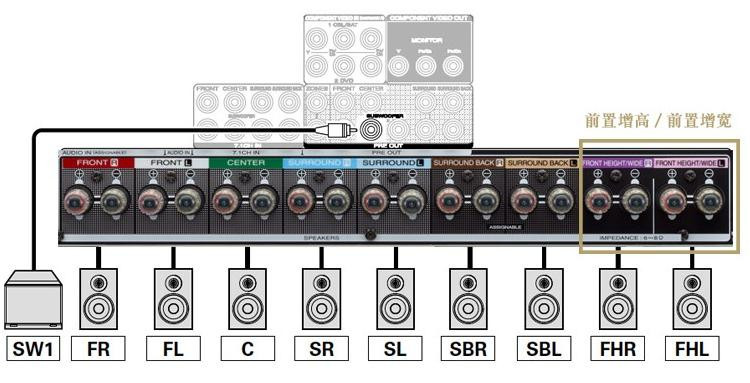 marantz/马兰士sr6008 7.2声道 av功放3d4k 家庭影院高端发烧胆机