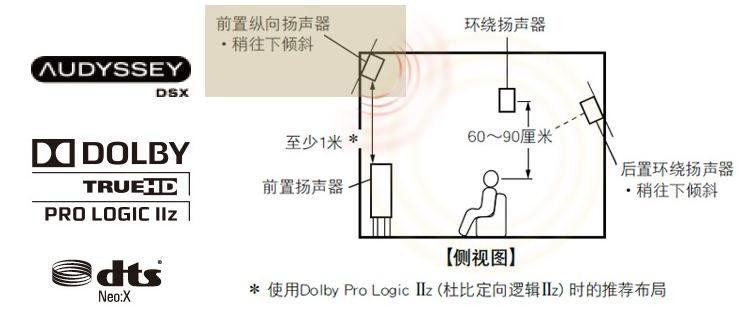 marantz/马兰士sr6008 7.2声道 av功放3d4k 家庭影院高端发烧胆机