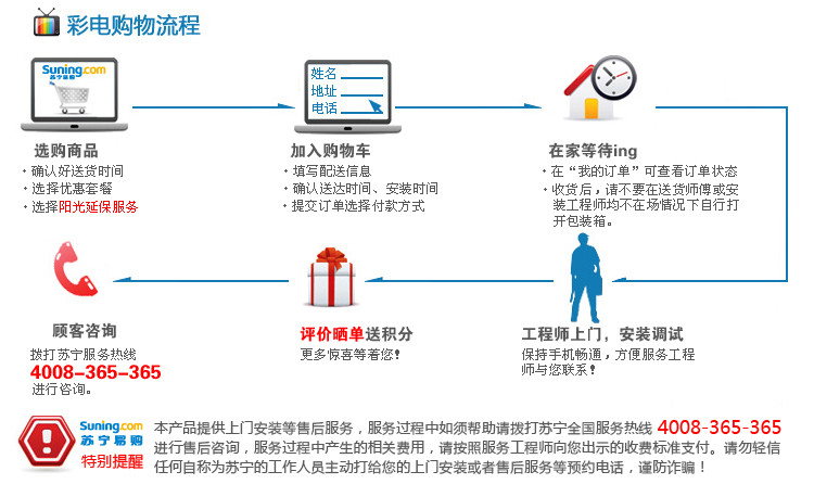 【索尼(SONY)平板电视 KD-70X8500B】索尼