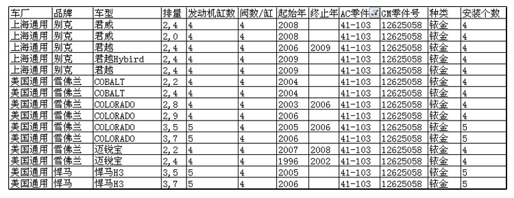 ac德科(acdelco) 41-103 铱金火花塞 单支装 君越2.4 新君威2.