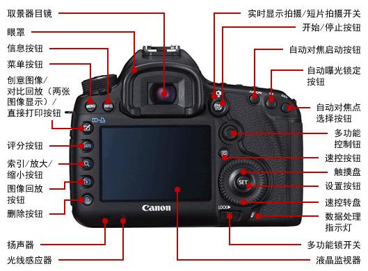 OS系列EOS5DMARK3Body黑色单反相机【报