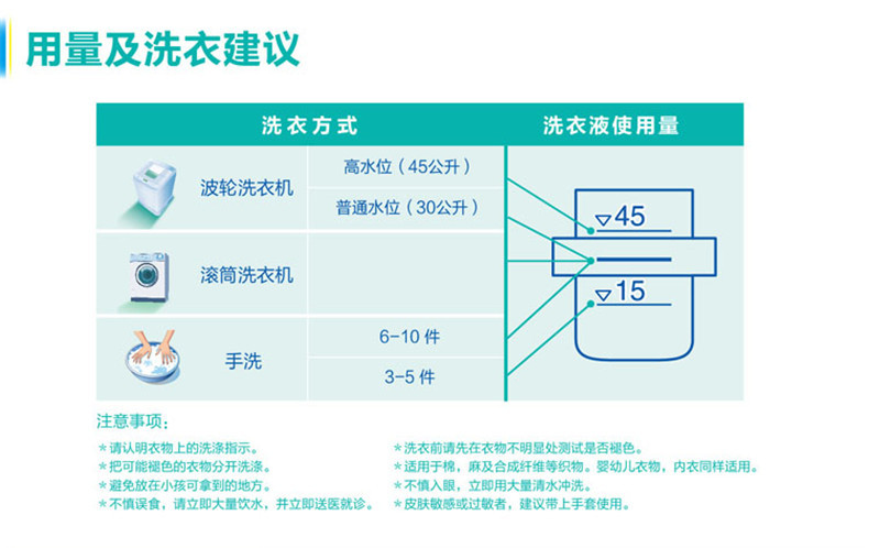 洗衣液用量