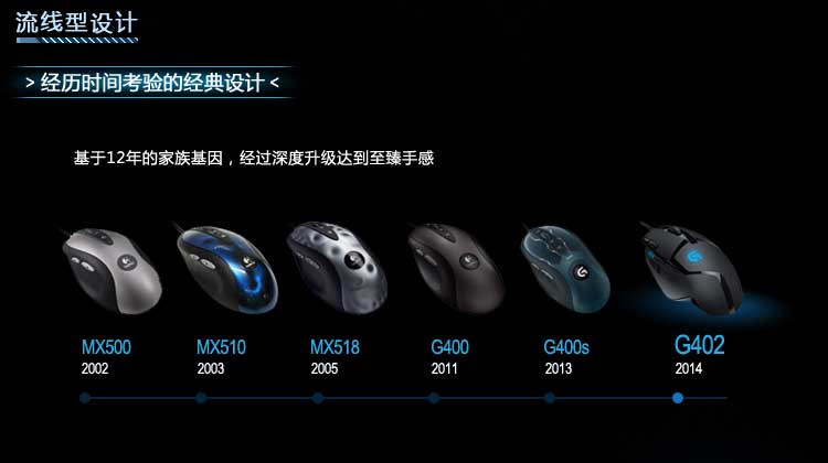 【罗技鼠标 】罗技(Logitech)G402 高速追踪游戏鼠标【价格 图片 品牌 报价】-苏宁易购