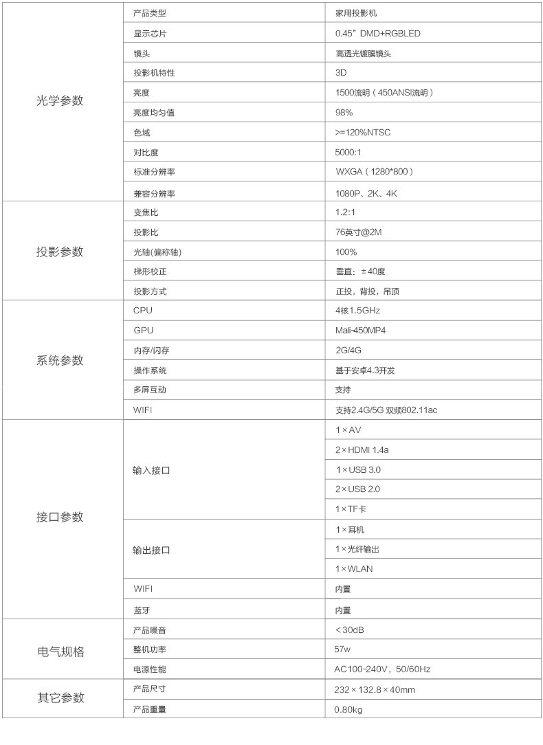 极米z3s投影机3d高清智能微型1080p家用投影仪