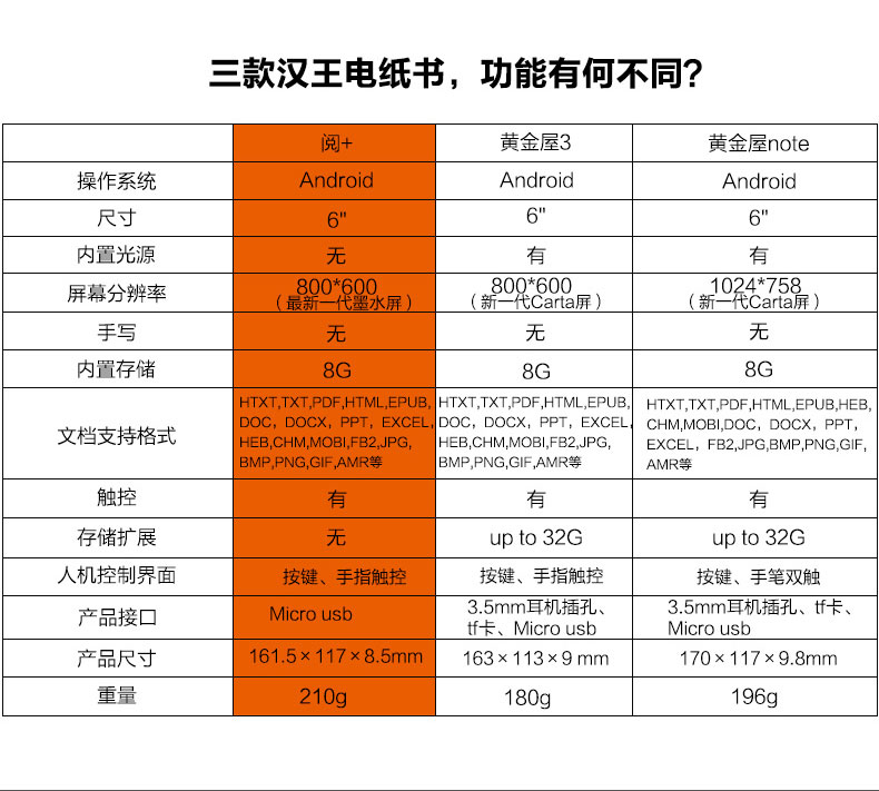 电纸书阅+ 6寸电子书阅读器墨水屏新Carta屏 