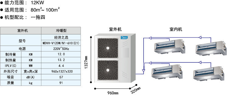 【美的商用商用空调】美的(Midea)家庭中央空