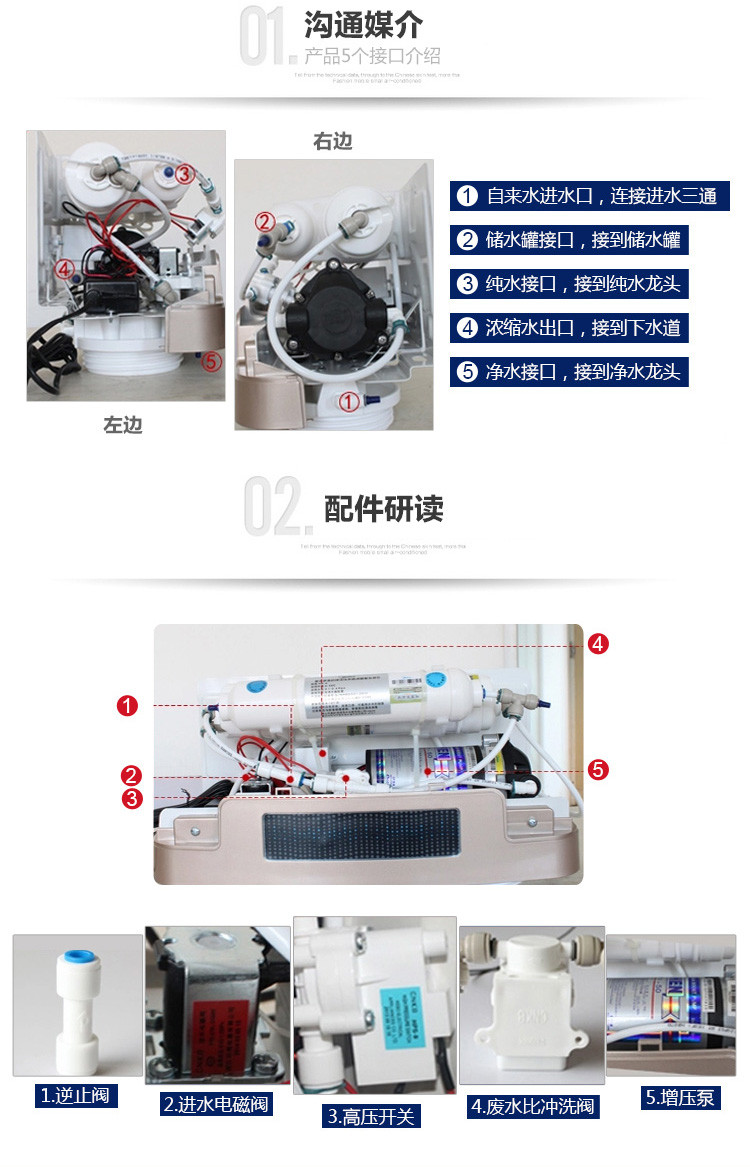 美的净水器mru1583a-400g