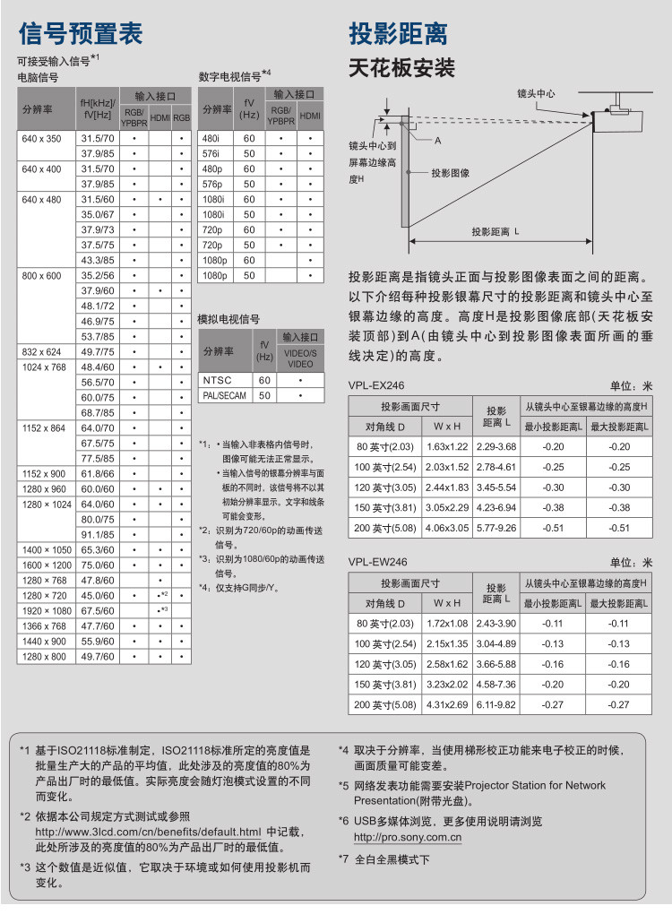 【索尼(SONY)投影仪 索尼(SONY)VPL-EW246