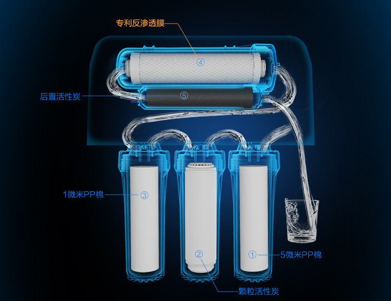 【佳尼特净水器 CR400-C-N-9】佳尼特节净无
