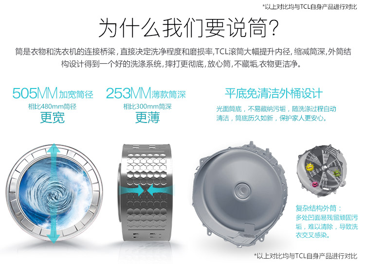 【苏宁专供】TCL 滚筒洗衣机 XQG65-Q100 芭蕾白