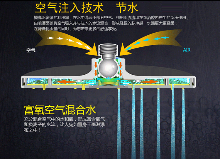 空气注入式是依据什么原理_幸福是什么图片