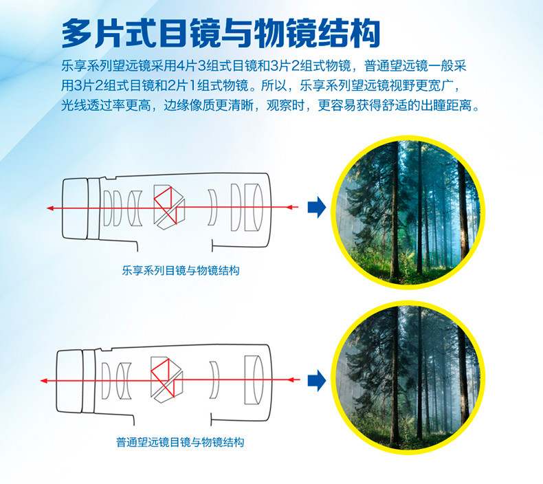 【育空光学仪器专营店望远镜】博冠 BOSMA
