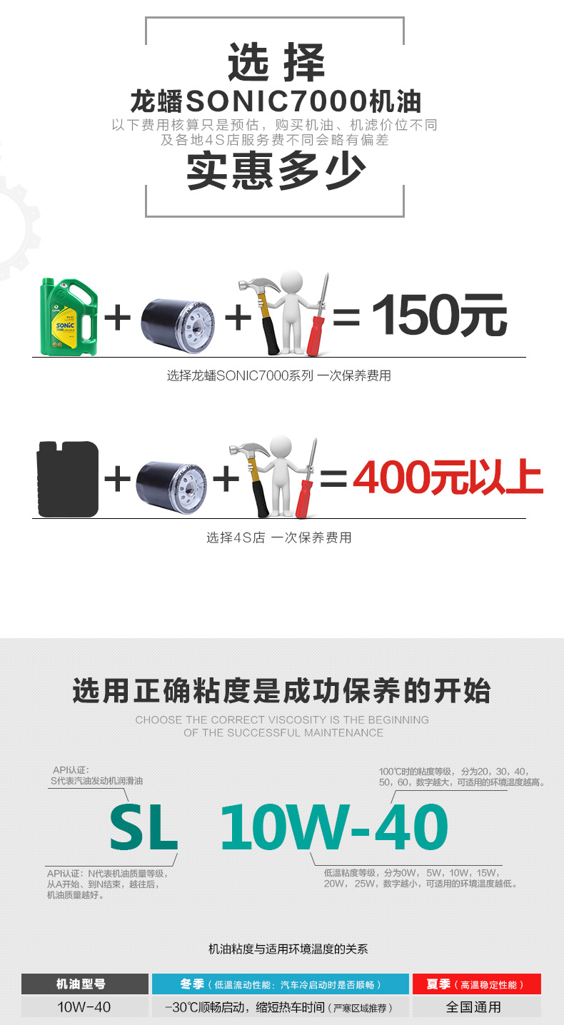 龙蟠 SONIC7000 SL 10W-40 正品合成汽机油汽车发动机润滑油 4L