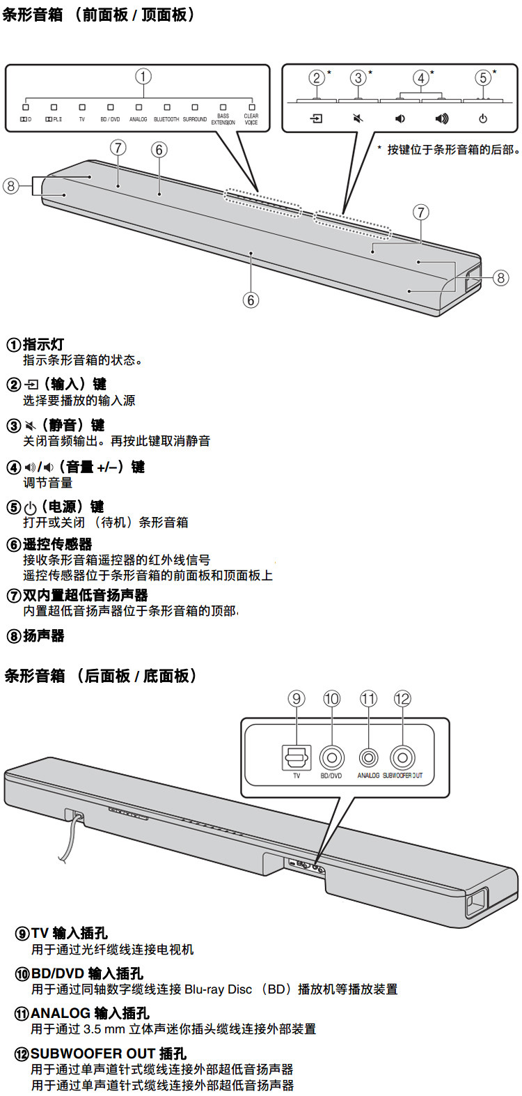 Yamaha/雅马哈YAS-105蓝牙7.1回音壁电视音响音箱家庭影院 黑色