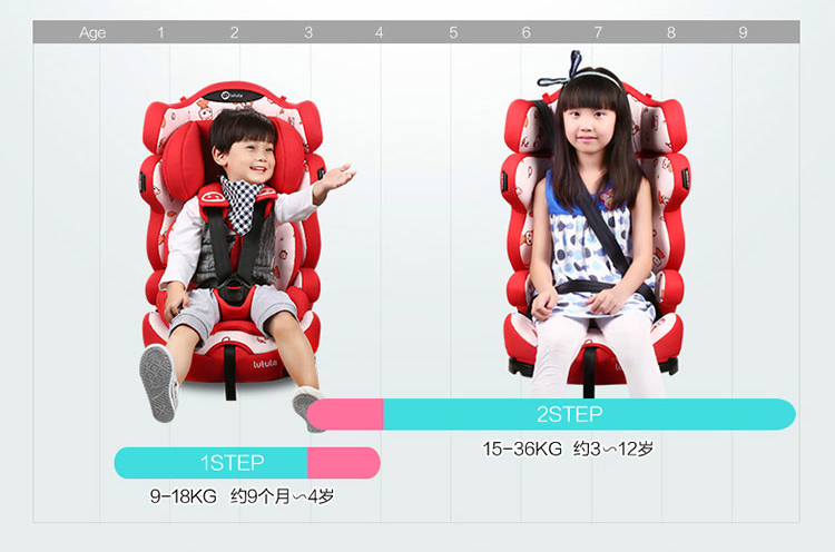 【苏宁自营】路途乐（Lutule） 汽车儿童安全座椅 路路熊A时尚/运动款（9个月-12岁） 时尚红