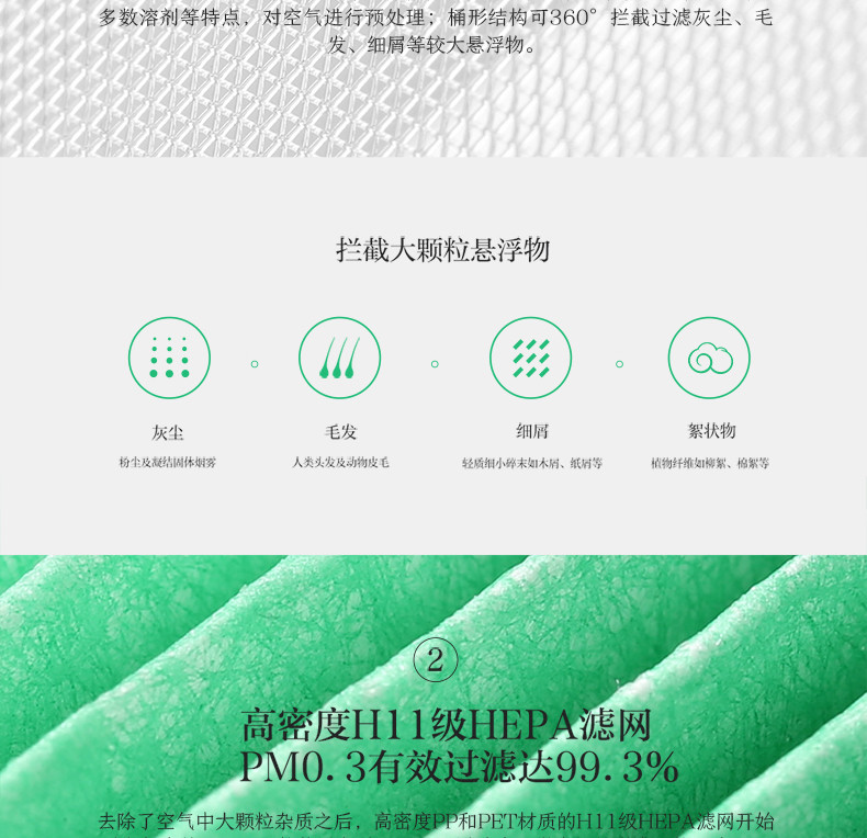小米（MI）米家空气净化器滤芯除甲醛增强版M1R-FLP绿