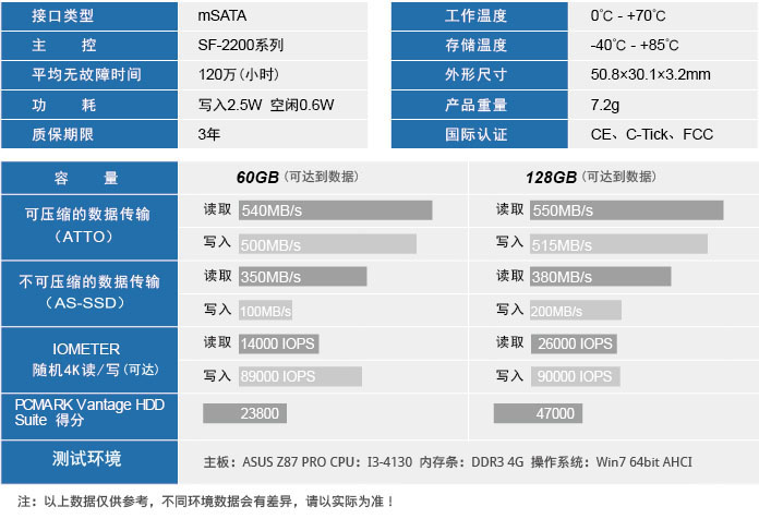 特科芯（TEKISM）PER620 128G mSATA 固态硬盘